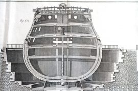 French Royal Navy Warship Construction 1787