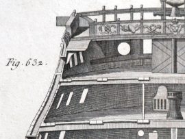 French Royal Navy Warship Construction 1787