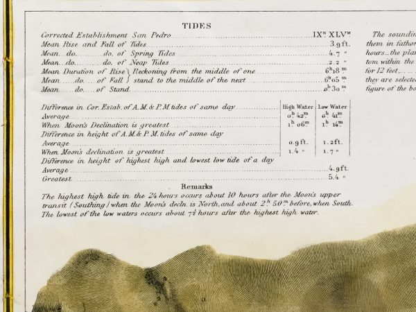 U.S. Coast Survey Map San Padro California (1855)